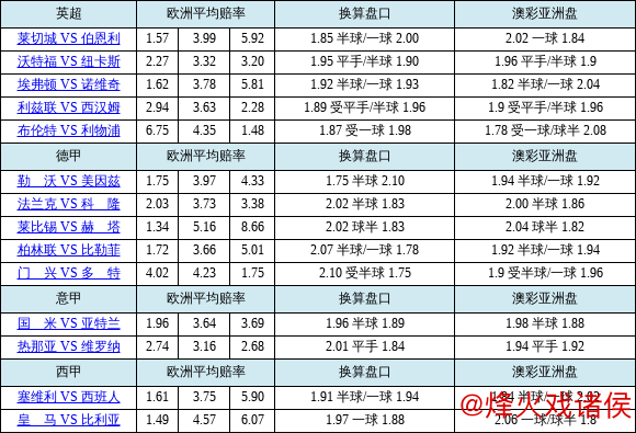 胜负彩26009期欧亚赔率分析：国米盘口现分歧