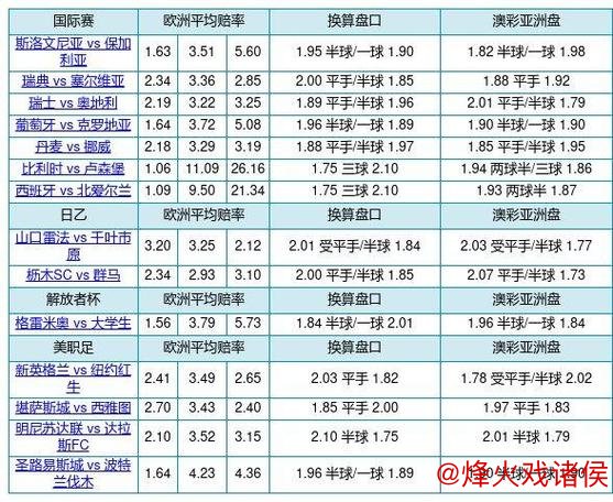 胜负彩26009期欧亚赔率分析：国米盘口现分歧