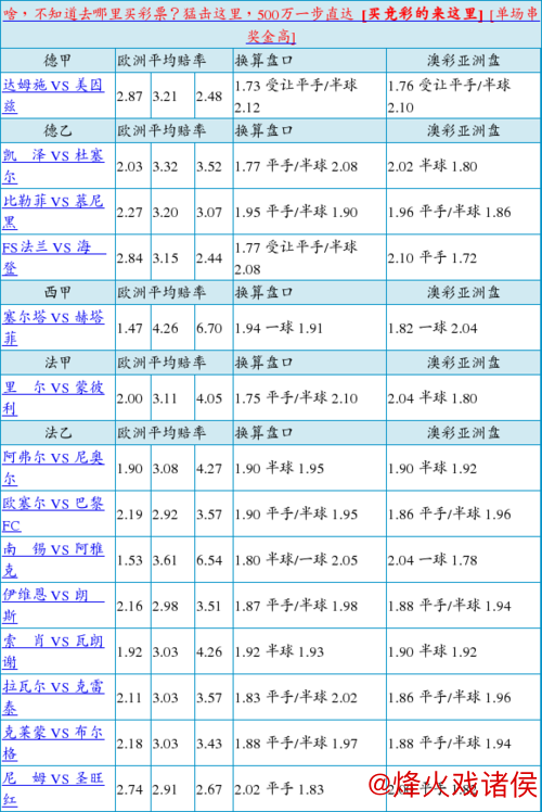 胜负彩26010期欧亚赔率分析：西布朗盘口现分歧