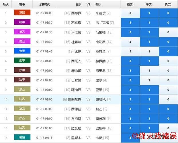 胜负彩26010期欧洲四大机构最新动态 (09:00)