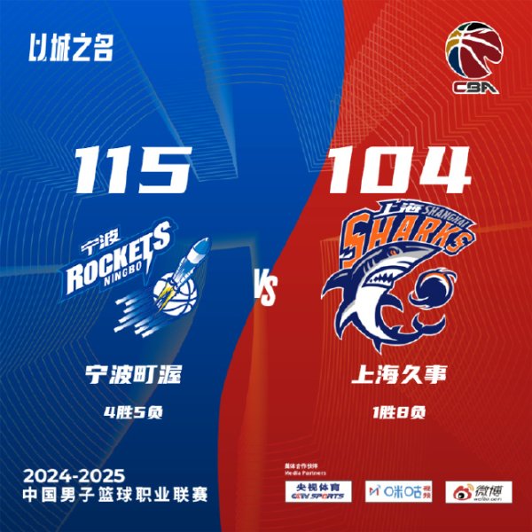 九游娱乐平台 王俊杰18+7+6宁波送上海四连败 洛夫顿18