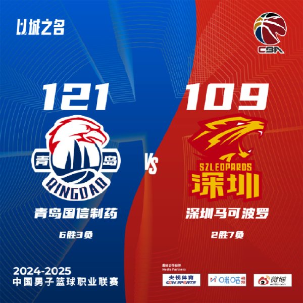 九游娱乐官网 王睿泽30分杨瀚森29+10+7 青岛击败深圳