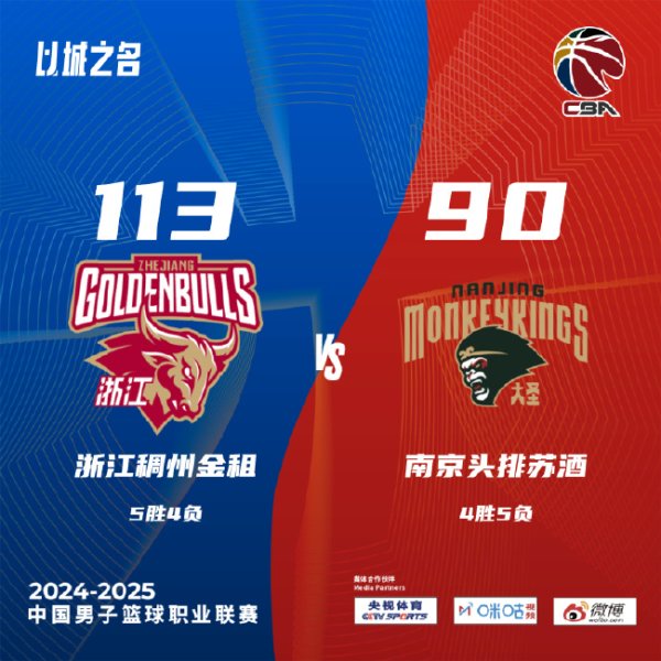 九游娱乐平台 郭昊文20分同曦不敌浙江 余嘉豪16分琼斯29