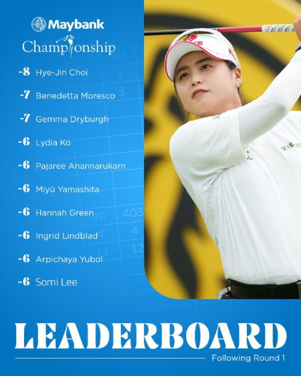 九游娱乐平台 马来西亚锦标赛首轮崔慧珍领先 刘艳T11殷若宁