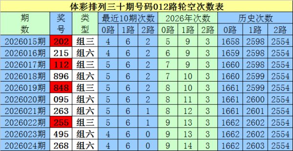九游娱乐官网 025期白姐排列三预测奖号：定位直选和单挑一注